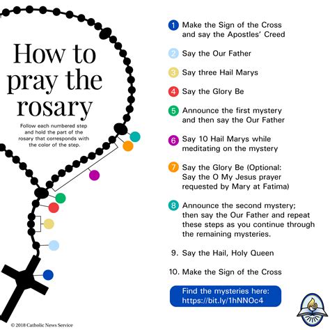 Luminous Mysteries Of The Rosary Printable
